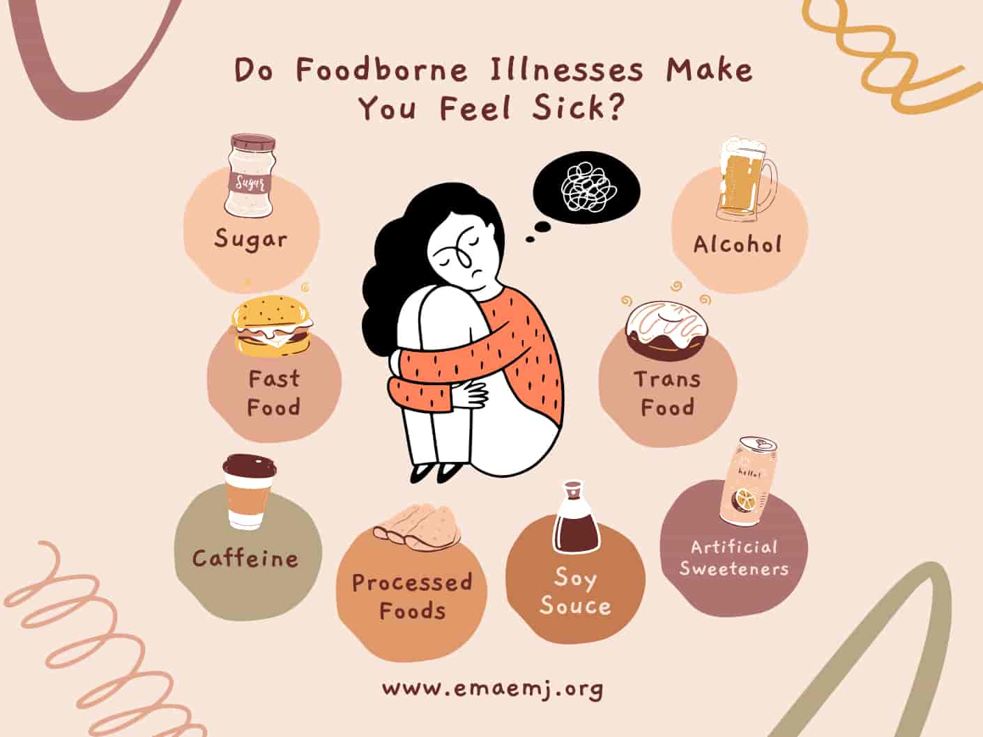 Does Foodborne Illness Make You Feel Sick Ema Emj